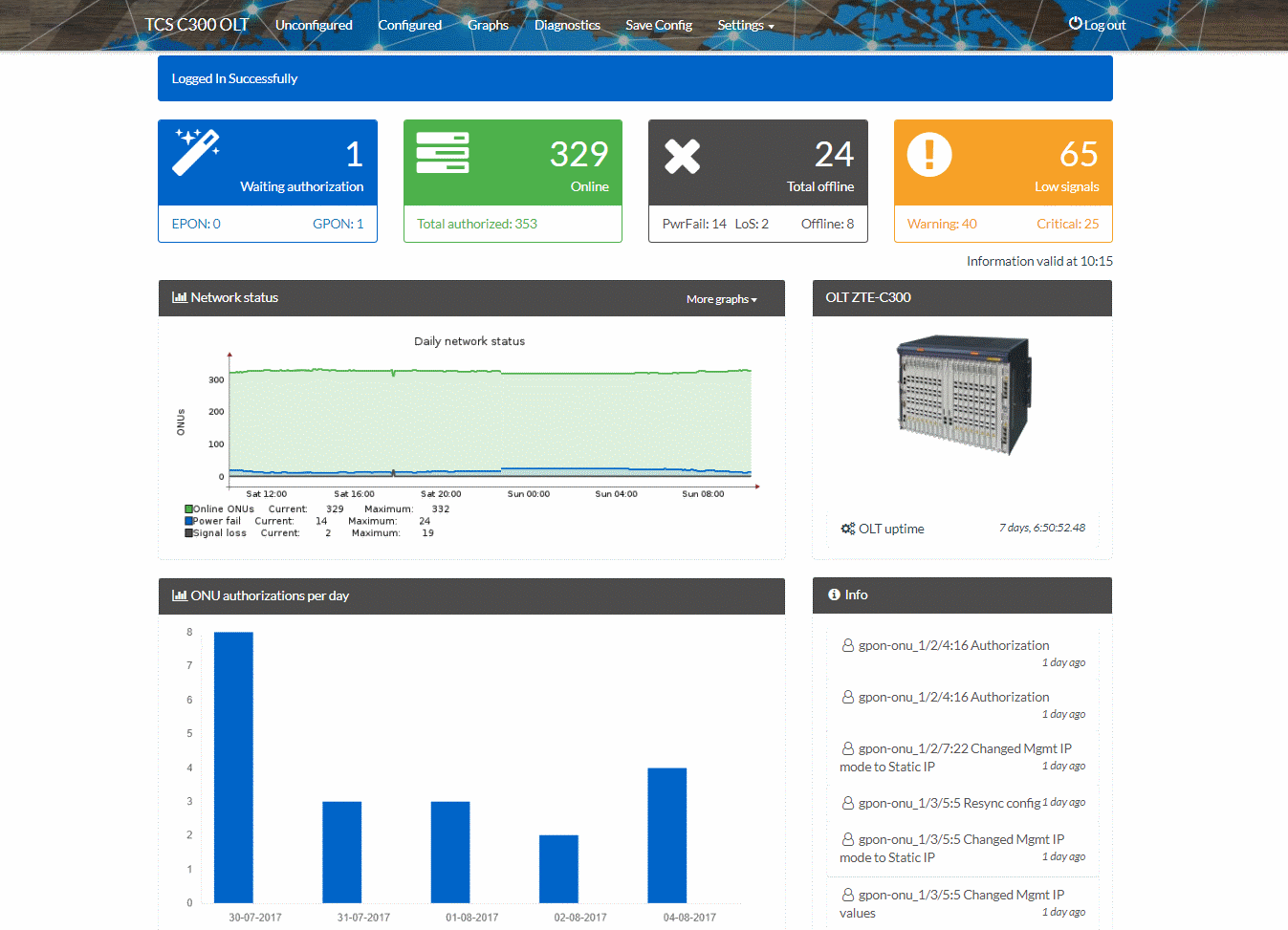 SMARTOLT night operations dashboard