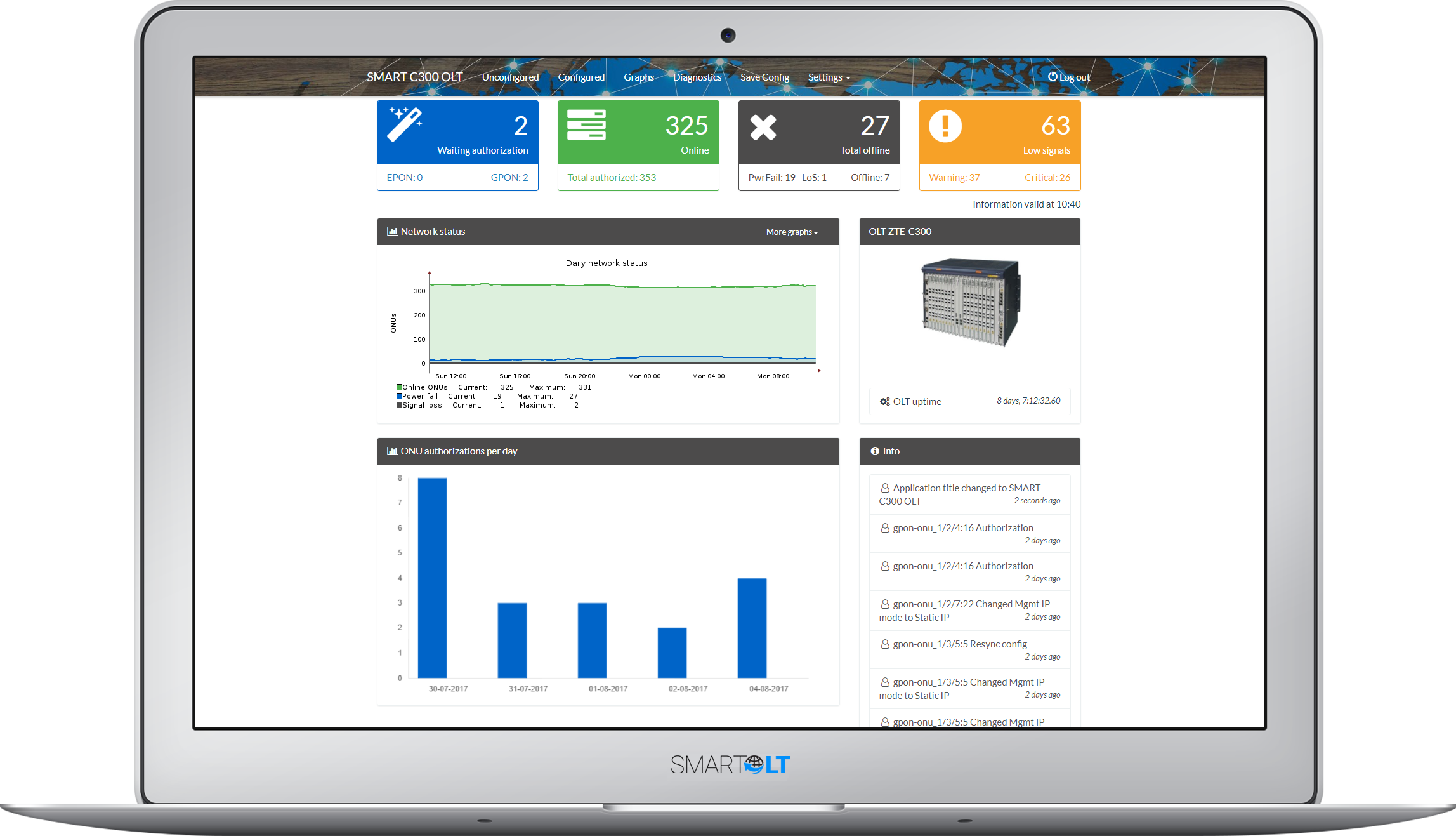 SMARTOLT day operations dashboard
